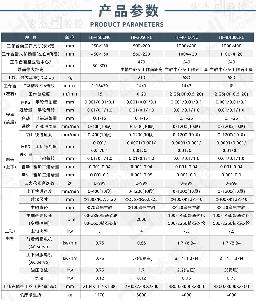 宏杰精密成型CNC數(shù)控平面磨床參數(shù).jpg